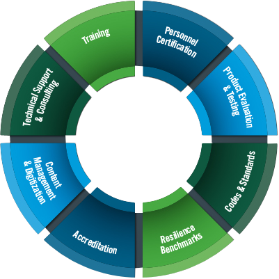 Wheel Of Solutions