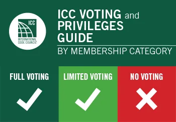 ICC VOTING and PRIVILEGES GUIDE BY MEMBERSHIP CATEGORY