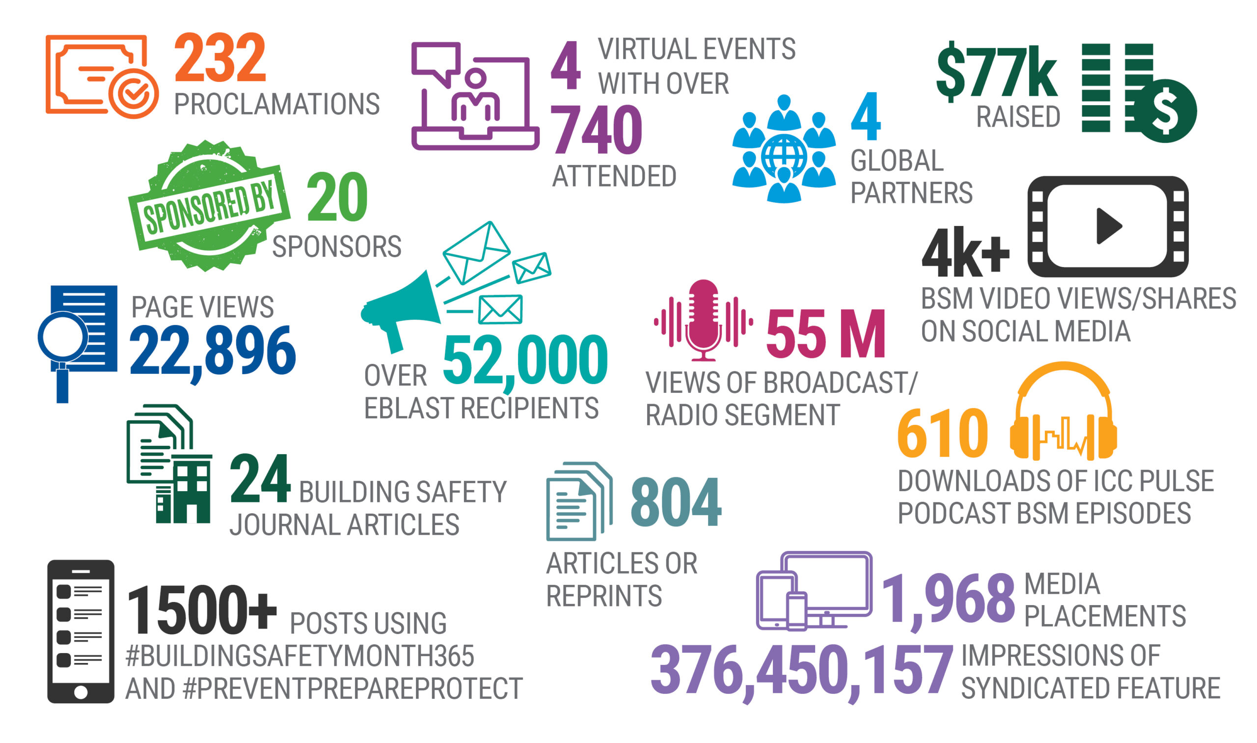 21 20232 BSM 2021 Infographic Update V2 21 20232 BSM 2021 Infographic Update v2 scaled