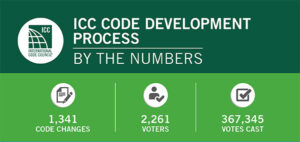 ICC CODE DEVELOPMENT PROCESS. BY THE NUMBERS