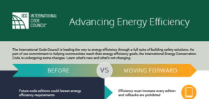 ICC. Advancing Energy Efficiency