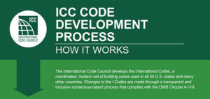 ICC CODE DEVELOPMENT PROCESS. HOW IT WORKS