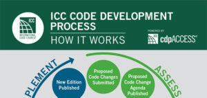 ICC CODE DEVELOPMENT PROCESS. HOW IT WORKS