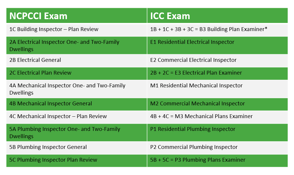 NCPCCI Chart NCPCCI Chart