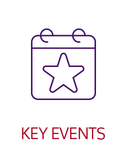 Key Events