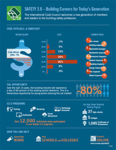 Download the Safety 2.0 infographic