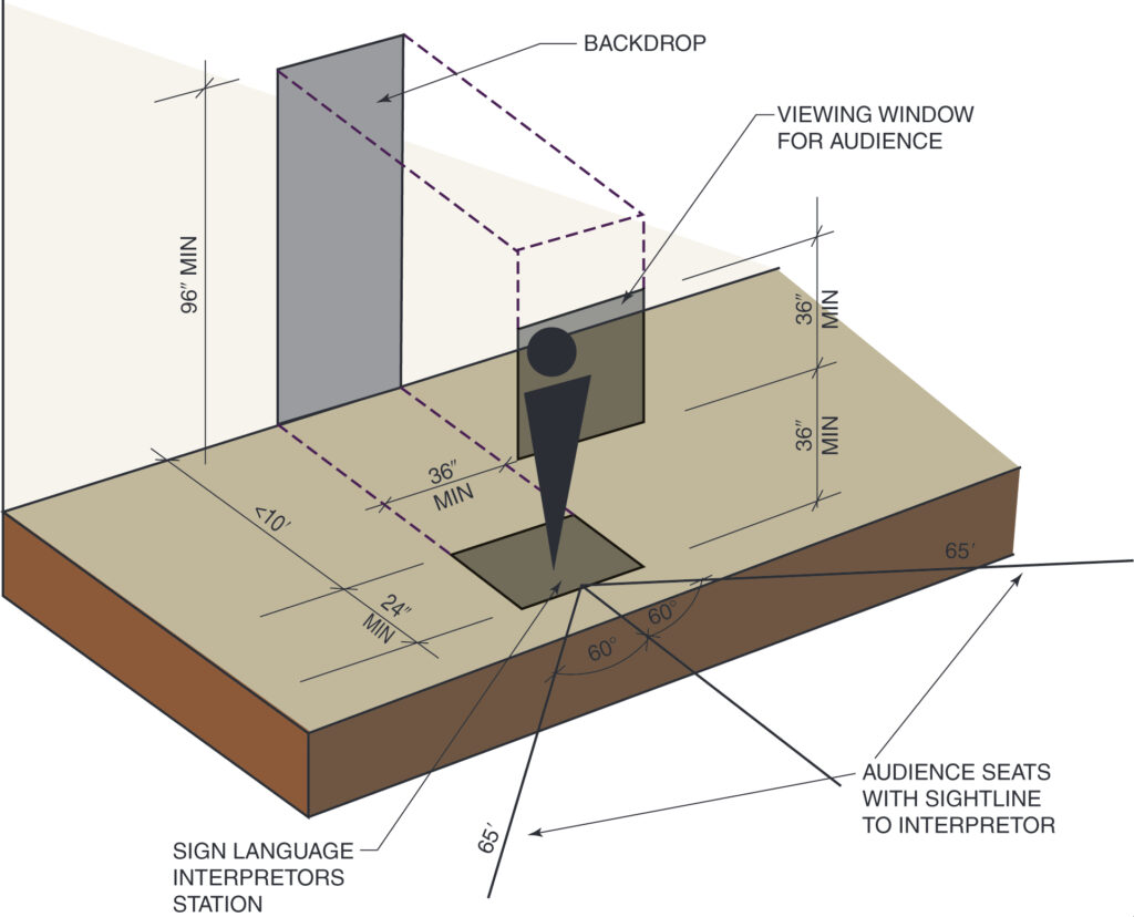 Seat positioning