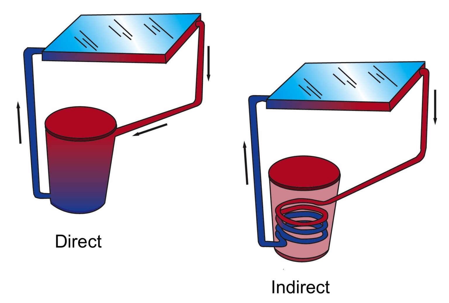 CodeNotes Solar Water Heating Systems ICC