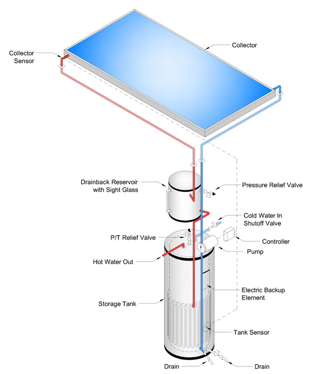 Figure 10. Single-tank drain-back system