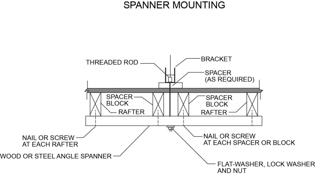 Figure 7. Illustration Courtesy of the National Roofing Contractor Association