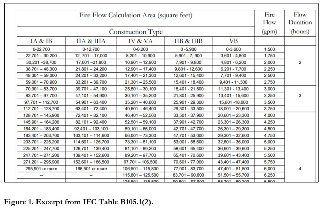 Figure 1. Excerpt from IFC Table B105.1(2)