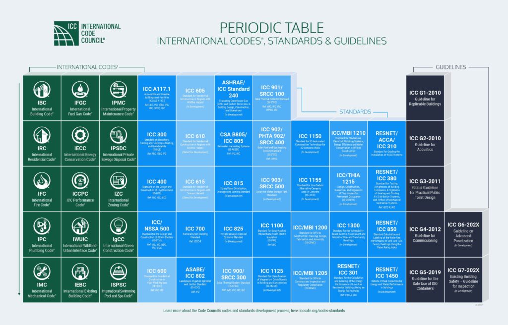 ICC codes and standards periodic table 
