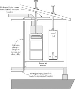 2021 ICC International Fuel Gas Code Study Companion, Chapter 10 Section 9