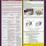 CodeMaster Masonry Materials