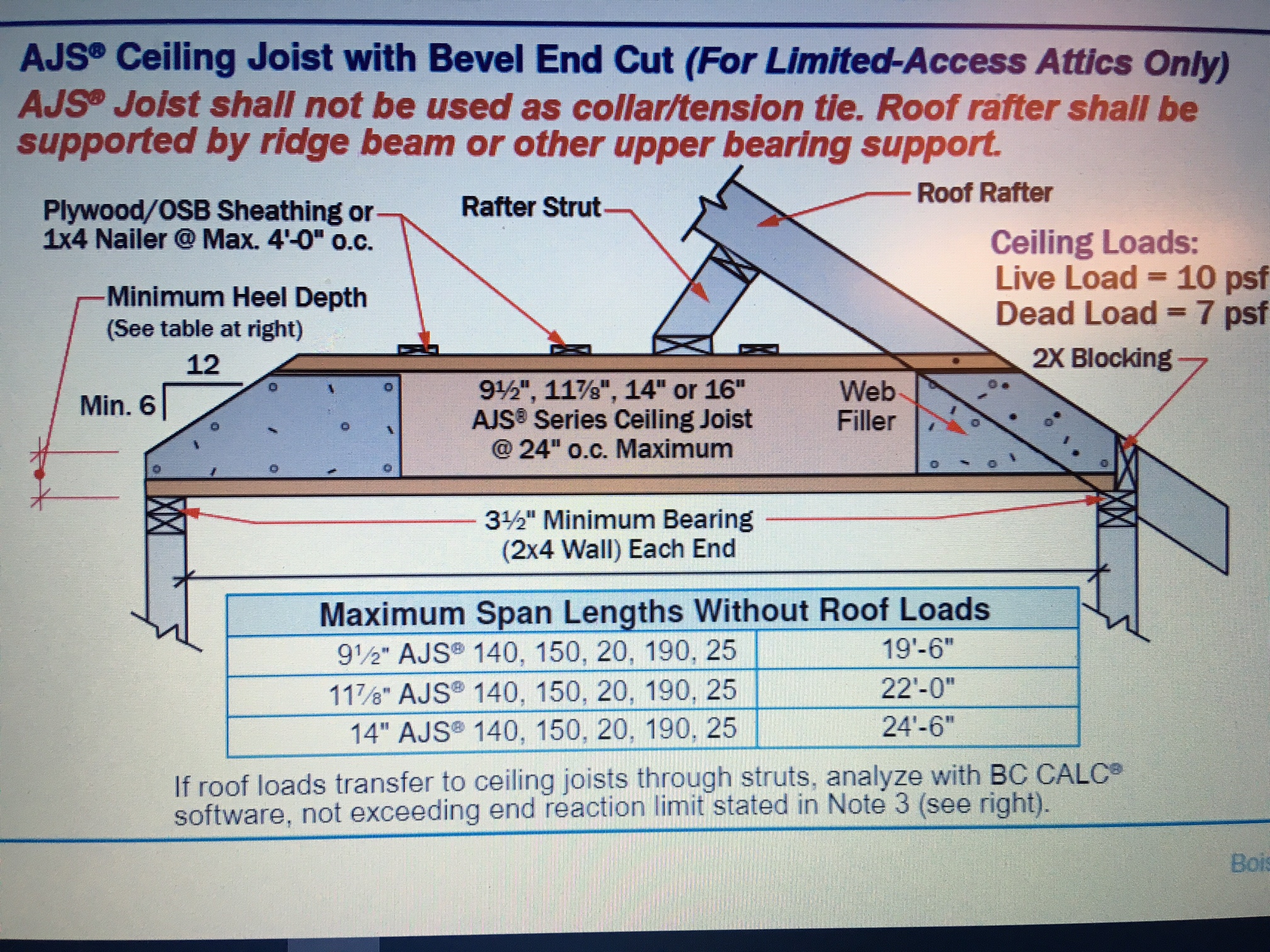 The Practicality Of The I Joist As A Ceiling Joist Icc