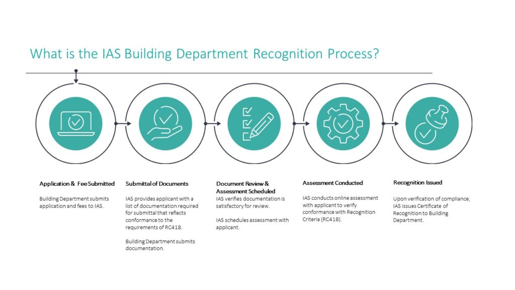 What is the IAS Building Department Recognition process?