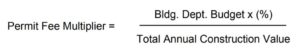 Determine the percentage (%) of the building department budget expected to be provided by building permit revenue.
