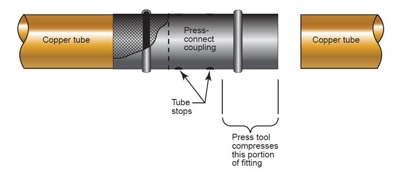 Press fitting technology is changing the industry - ICC