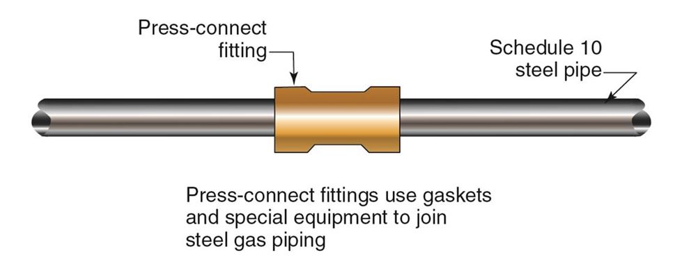 Press fitting technology is changing the industry - ICC