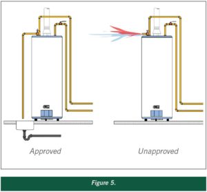 Relief valve approved and unapproved termination.