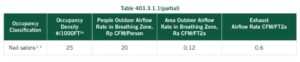 Table 403.3.1.1(partial)
