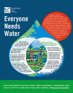 Everyone Needs Water