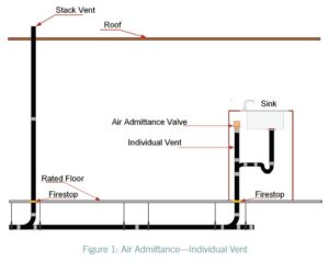 Figure 1: Air Admittance - Individual Vent