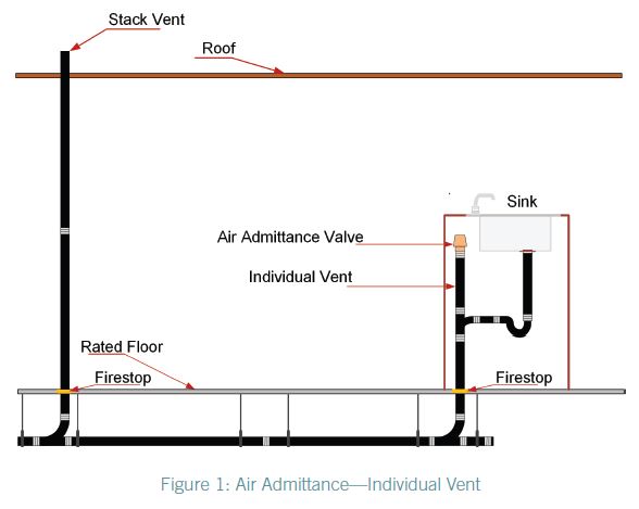 flood level rim of kitchen sink