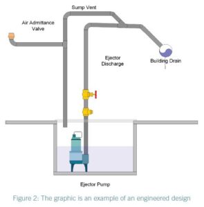Figure 2: The graphic is an example of an engineered design