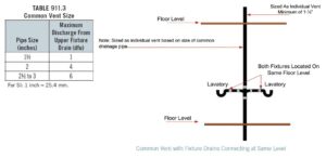 Plumbing Venting Brochuree