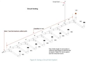 Plumbing Venting Brochure