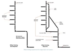 The Single Stack Vent System