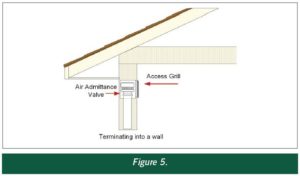 installation of air admittance valve