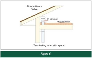 installation of air admittance valve