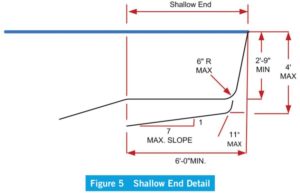 Figure 5. Shallow End Detail