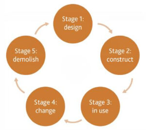 IFSS Common Principles