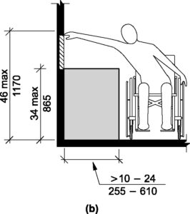 obstructed reach outlet example