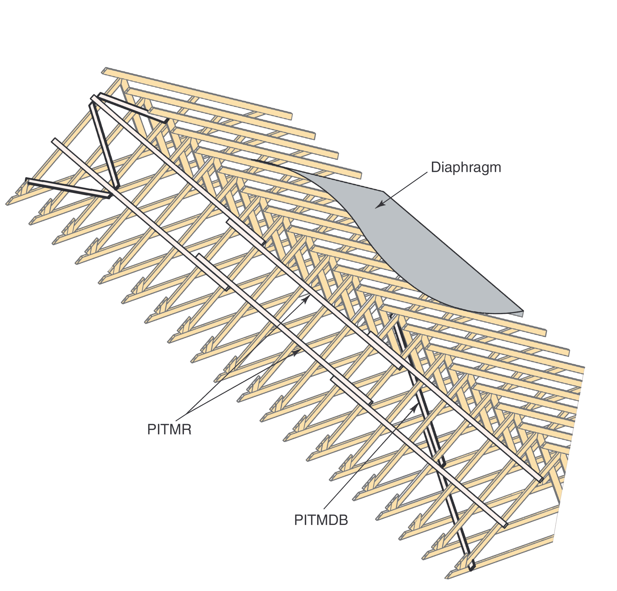 truss bracing guide