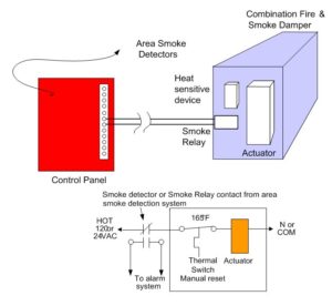 Fire Smoke Damper Wiring Diagram from www.iccsafe.org