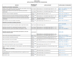 Table 608.1 in the 2021 IPC