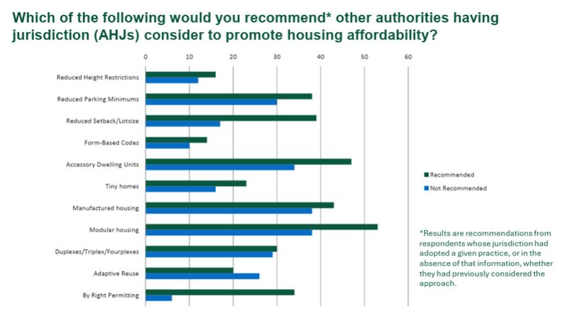 ahjs to promote housing affordability 