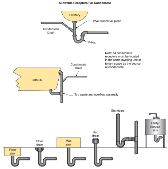 allowable receptors for condensate