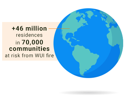 graphic showing globe and that +46 million residences in 70,000 communities are at rsk from WUI fire