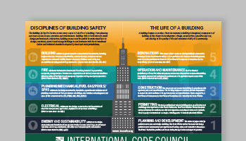 Defining Building Safety