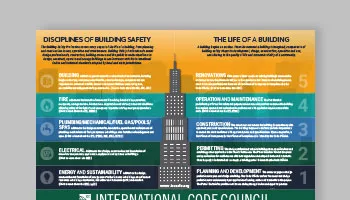 Defining Building Safety
