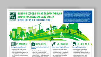 Resilience in the Building Codes