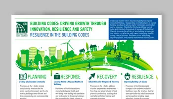 Resilience in the Building Codes